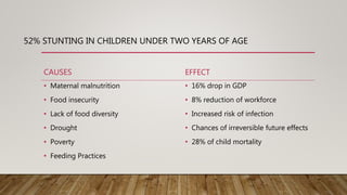 52% STUNTING IN CHILDREN UNDER TWO YEARS OF AGE
CAUSES EFFECT
• Maternal malnutrition
• Food insecurity
• Lack of food diversity
• Drought
• Poverty
• Feeding Practices
• 16% drop in GDP
• 8% reduction of workforce
• Increased risk of infection
• Chances of irreversible future effects
• 28% of child mortality
 
