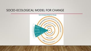 SOCIO-ECOLOGICAL MODEL FOR CHANGE
 