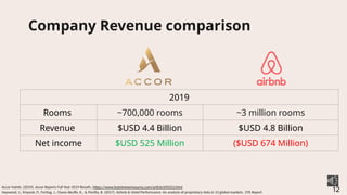 Project Team 4 - Accor VS AirBnb slides.pptx