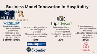 Project Team 4 - Accor VS AirBnb slides.pptx