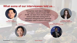 Lessons Learned
What some of our interviewees told us…
11
Sebastian Bae
CNA Corp. | Wargamer
Yuna Wong
IDA | Defense Analy...