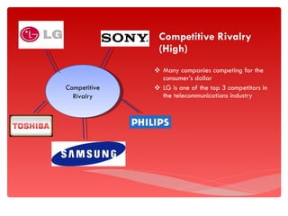 Competitive Rivalry (High) Many companies competing for the consumer’s dollar LG is one of the top 3 competitors in the telecommunications industry Competitive Rivalry 