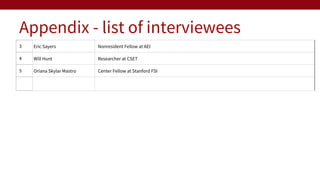Appendix - list of interviewees
3 Eric Sayers Nonresident Fellow at AEI
4 Will Hunt Researcher at CSET
5 Oriana Skylar Mas...