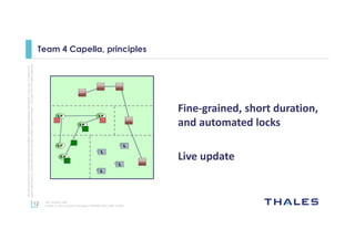 12
Thisdocumentmaynotbereproduced,modified,adapted,published,translated,inanyway,inwholeorin
partordisclosedtoathirdpartywithoutthepriorwrittenconsentofThales-©Thales2015Allrightsreserved.
Ref number- date
Name of the company/ Template : 87204467-DOC-GRP-EN-002
Team 4 Capella, principles
Fine-grained, short duration,
and automated locks
Live update
 