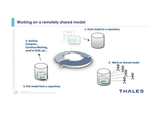 13
Thisdocumentmaynotbereproduced,modified,adapted,published,translated,inanyway,inwholeorin
partordisclosedtoathirdpartywithoutthepriorwrittenconsentofThales-©Thales2015Allrightsreserved.
Ref number- date
Name of the company/ Template : 87204467-DOC-GRP-EN-002
Working on a remotely shared model
 