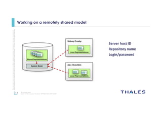 14
Thisdocumentmaynotbereproduced,modified,adapted,published,translated,inanyway,inwholeorin
partordisclosedtoathirdpartywithoutthepriorwrittenconsentofThales-©Thales2015Allrightsreserved.
Ref number- date
Name of the company/ Template : 87204467-DOC-GRP-EN-002
Working on a remotely shared model
Server host ID
Repository name
Login/password
 