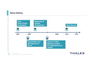 3
Thisdocumentmaynotbereproduced,modified,adapted,published,translated,inanyway,inwholeorin
partordisclosedtoathirdpartywithoutthepriorwrittenconsentofThales-©Thales2015Allrightsreserved.
Ref number- date
Name of the company/ Template : 87204467-DOC-GRP-EN-002
Sirius history
20132007 2008 2009 2016
Specification and
development of
Sirius
Open Source
First
Obeo/Thales
prototyping
Beginning of
Capella
development
Launch of Obeo
Designer product
First deployments of
Capella
 