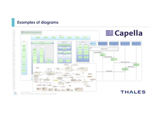 5
Thisdocumentmaynotbereproduced,modified,adapted,published,translated,inanyway,inwholeorin
partordisclosedtoathirdpartywithoutthepriorwrittenconsentofThales-©Thales2015Allrightsreserved.
Ref number- date
Name of the company/ Template : 87204467-DOC-GRP-EN-002
Examples of diagrams
 