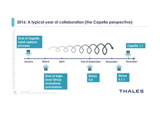 7
Thisdocumentmaynotbereproduced,modified,adapted,published,translated,inanyway,inwholeorin
partordisclosedtoathirdpartywithoutthepriorwrittenconsentofThales-©Thales2015Allrightsreserved.
Ref number- date
Name of the company/ Template : 87204467-DOC-GRP-EN-002
2016: A typical year of collaboration (the Capella perspective)
March End of September NovemberJanuary April December
Capella 1.1
End of high-
level Sirius
evolutions
priorization
End of Capella
need capture
process
Sirius
4.0
Sirius
4.1.1
 