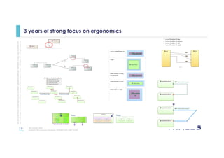 9
Thisdocumentmaynotbereproduced,modified,adapted,published,translated,inanyway,inwholeorin
partordisclosedtoathirdpartywithoutthepriorwrittenconsentofThales-©Thales2015Allrightsreserved.
Ref number- date
Name of the company/ Template : 87204467-DOC-GRP-EN-002
3 years of strong focus on ergonomics
 