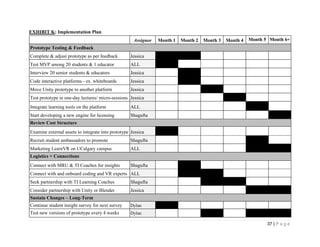37 | P a g e
EXHIBIT K: Implementation Plan
Assignee Month 1 Month 2 Month 3 Month 4 Month 5 Month 6+
Prototype Testing & Feedback
Complete & adjust prototype as per feedback Jessica
Test MVP among 20 students & 1 educator ALL
Interview 20 senior students & educators Jessica
Code interactive platforms - ex. whiteboards Jessica
Move Unity prototype to another platform Jessica
Test prototype in one-day lectures/ micro-sessions Jessica
Integrate learning tools on the platform ALL
Start developing a new engine for licensing Shagufta
Review Cost Structure
Examine external assets to integrate into prototype Jessica
Recruit student ambassadors to promote Shagufta
Marketing LearnVR on UCalgary campus ALL
Logistics + Connections
Connect with MRU & TI Coaches for insights Shagufta
Connect with and onboard coding and VR experts ALL
Seek partnership with TI Learning Coaches Shagufta
Consider partnership with Unity or Blender Jessica
Sustain Changes – Long-Term
Continue student insight survey for next survey Dylan
Test new versions of prototype every 4 weeks Dylan
 