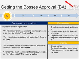 Getting the Bosses Approval (BA)
BA VT AH
BA
GB PG
Multiple levels in that organization
• “We have many challenges; uniform business processe
s is a very low priority.” There was fear
• “Can I handle this project and still make plan?” There w
as anger
• “We’ll waste a fortune on this software and it will never
work well.” There was pessimism
• “I wonder how much commission the slick guy who sold
us the system made?” There was cynicism
• The absence of major & visible cris
is
• Human nature denial, if people
stressed
• Organizational structure that focus
employee on narrow functional goa
ls
• Create a crisis
• Bombard information about future
• Stop measuring the narrow functio
nal goals
Case analysis and learnings Complacency
Urgency
 