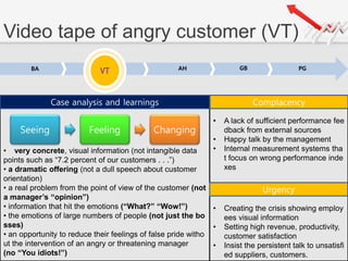 Video tape of angry customer (VT)
BA VT AH
VT GB PG
• very concrete, visual information (not intangible data
points such as “7.2 percent of our customers . . .”)
• a dramatic offering (not a dull speech about customer
orientation)
• a real problem from the point of view of the customer (not
a manager’s “opinion”)
• information that hit the emotions (“What?” “Wow!”)
• the emotions of large numbers of people (not just the bo
sses)
• an opportunity to reduce their feelings of false pride witho
ut the intervention of an angry or threatening manager
(no “You idiots!”)
• A lack of sufficient performance fee
dback from external sources
• Happy talk by the management
• Internal measurement systems tha
t focus on wrong performance inde
xes
• Creating the crisis showing employ
ees visual information
• Setting high revenue, productivity,
customer satisfaction
• Insist the persistent talk to unsatisfi
ed suppliers, customers.
Case analysis and learnings Complacency
Urgency
Seeing Feeling Changing
 