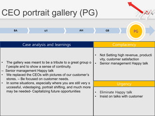 CEO portrait gallery (PG)
BA VT AH
PGGB
• The gallery was meant to be a tribute to a great group o
f people and to show a sense of continuity.
– Senior management Happy talk
• We replaced the CEOs with pictures of our customer’s
stores. – Be focused on customer needs.
• In some situations, especially where you are still very s
uccessful, videotaping, portrait shifting, and much more
may be needed- Capitalizing future opportunities
• Not Setting high revenue, producti
vity, customer satisfaction
• Senior management Happy talk
• Eliminate Happy talk
• Insist on talks with customer
Case analysis and learnings Complacency
Urgency
 