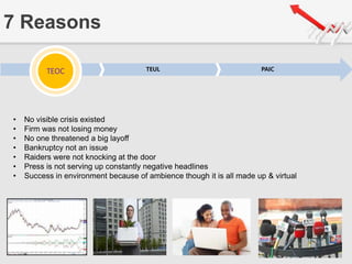 7 Reasons
TEOC TEUL PAICTEOC
• No visible crisis existed
• Firm was not losing money
• No one threatened a big layoff
• Bankruptcy not an issue
• Raiders were not knocking at the door
• Press is not serving up constantly negative headlines
• Success in environment because of ambience though it is all made up & virtual
 