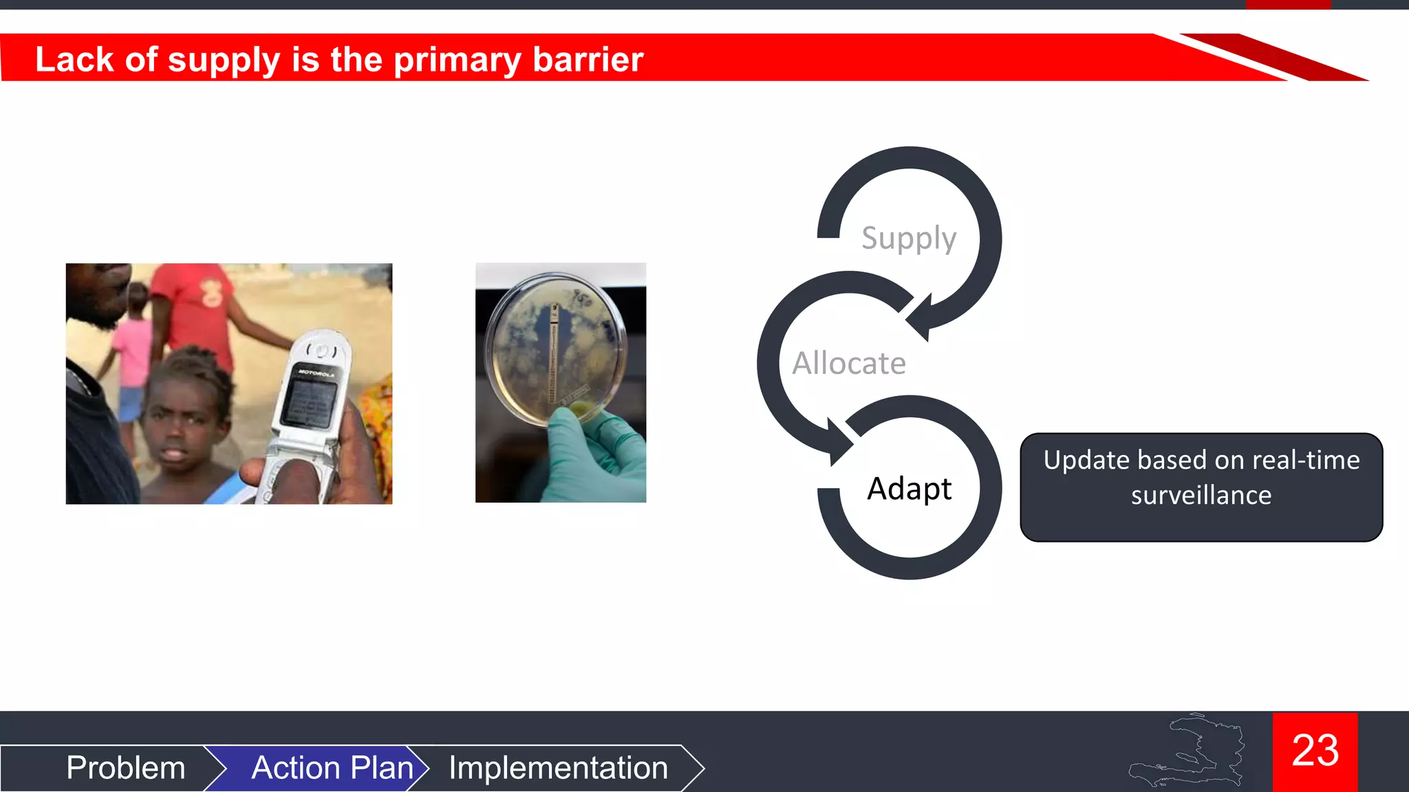 Lack of supply is the primary barrier

Supply

Allocate

Adapt

Problem

Action Plan

Implementation

Update based on real-time
surveillance

23

 