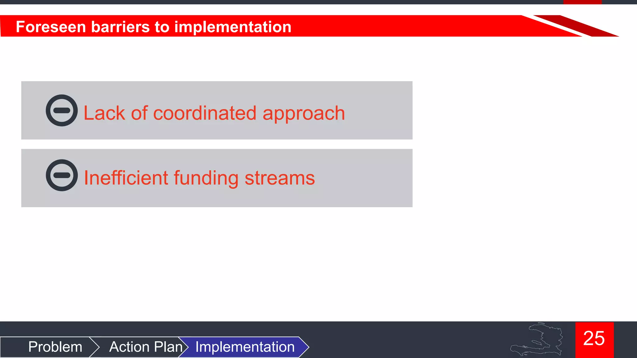 Foreseen barriers to implementation

Lack of coordinated approach
Inefficient funding streams

Problem

Action Plan Implementation

25

 