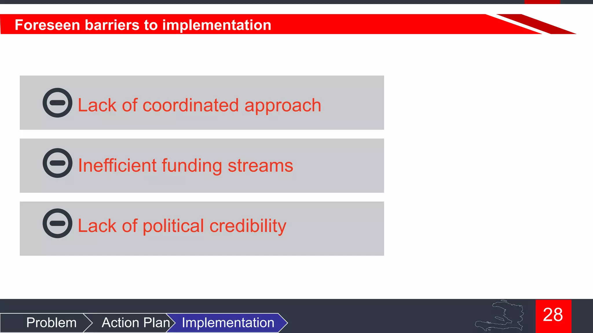 Foreseen barriers to implementation

Lack of coordinated approach
Inefficient funding streams
Lack of political credibility

Problem

Action Plan Implementation

28

 