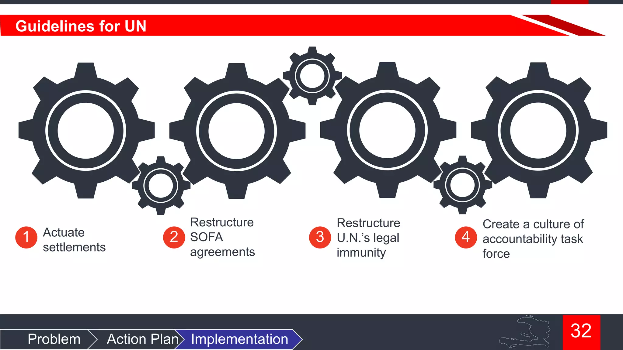 Guidelines for UN

1

Actuate
settlements

Problem

2

Restructure
SOFA
agreements

Action Plan Implementation

3

Restructure
U.N.‟s legal
immunity

4

Create a culture of
accountability task
force

32

 