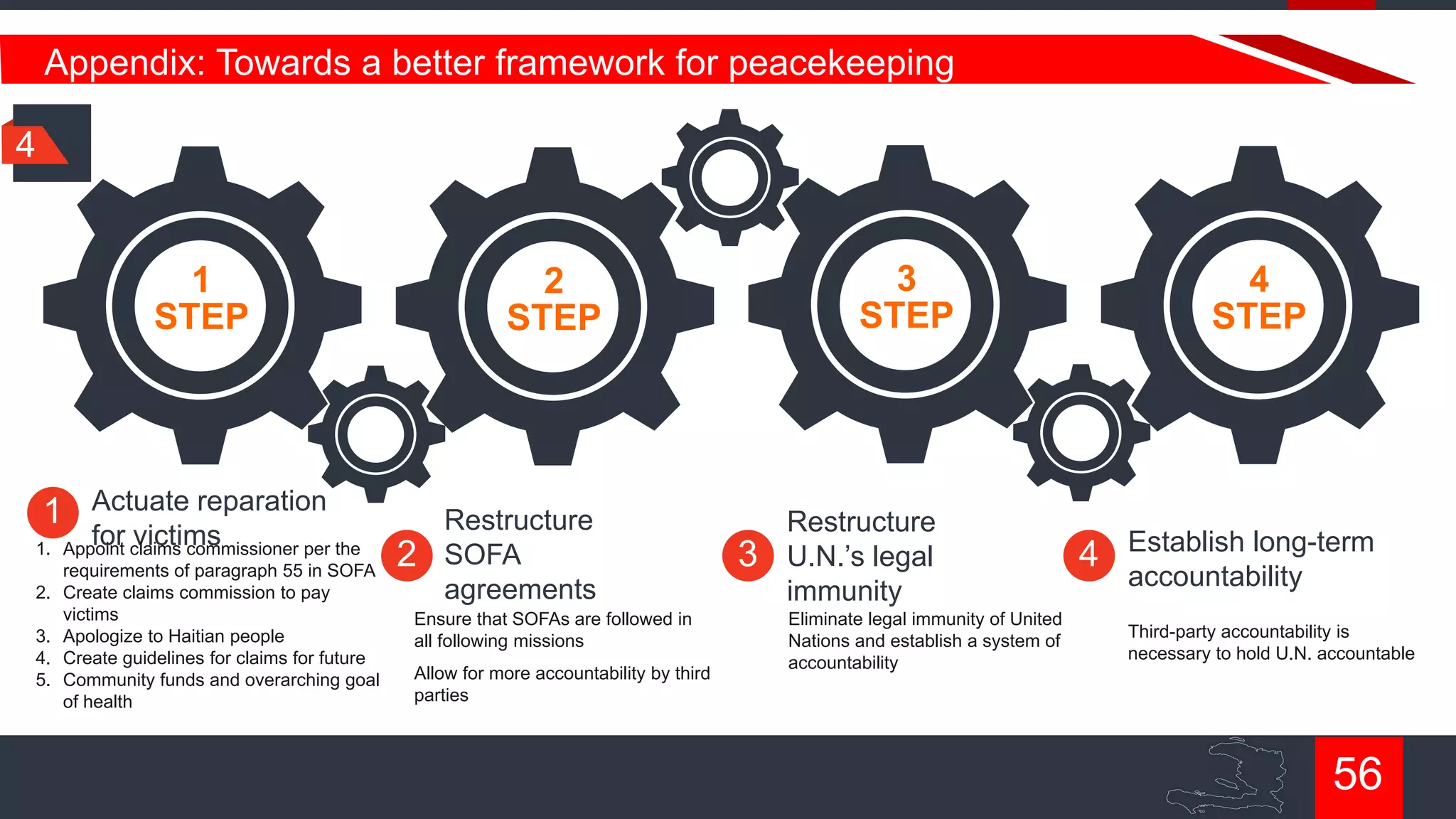 Appendix: Towards a better framework for peacekeeping
4

1
STEP

Actuate reparation
1
for victims
1. Appoint claims commissioner per the
2.
3.
4.
5.

requirements of paragraph 55 in SOFA
Create claims commission to pay
victims
Apologize to Haitian people
Create guidelines for claims for future
Community funds and overarching goal
of health

3
STEP

2
STEP

2

Restructure
SOFA
agreements

Ensure that SOFAs are followed in
all following missions
Allow for more accountability by third
parties

3

Restructure
U.N.‟s legal
immunity
Eliminate legal immunity of United
Nations and establish a system of
accountability

4
STEP

4

Establish long-term
accountability
Third-party accountability is
necessary to hold U.N. accountable

56

 