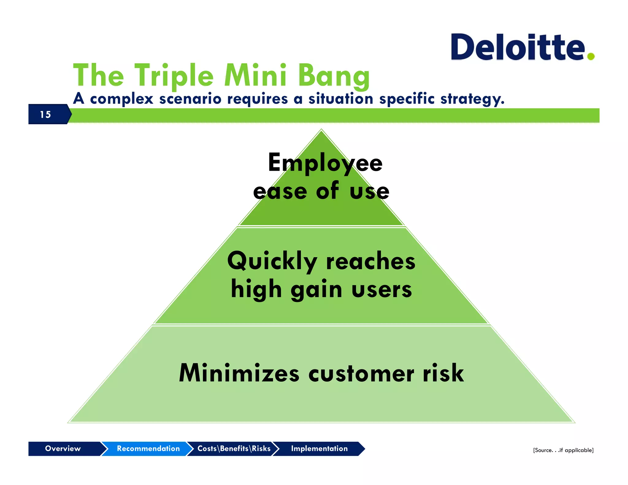 The Triple Mini Bang
      A complex scenario requires a situation specific strategy.
15



                                            Employee
                                           ease of use

                                   Quickly reaches
                                   high gain users

                        Minimizes customer risk

Overview   Recommendation   CostsBenefitsRisks   Implementation   [Source. . .if applicable]
 