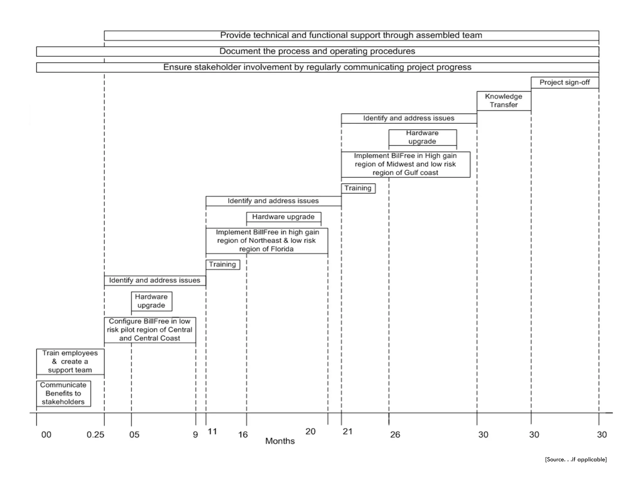 Implementation Timeline
0




                              [Source. . .if applicable]
 