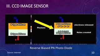 Source: Internet 10
Silicon needs 1.2 eV to release (e) from atomic lattice
Visible light has 1.6 to 3.4 eV available
III. CCD IMAGE SENSOR
Reverse Biased PN Photo Diode
 