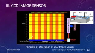 III. CCD IMAGE SENSOR
Source: Internet 12
Principle of Operation of CCD Image Sensor
Serial shift register: thanh ghi dịch theo chuỗi
 