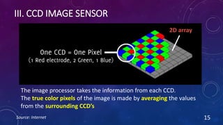 III. CCD IMAGE SENSOR
Source: Internet 15
The image processor takes the information from each CCD.
The true color pixels of the image is made by averaging the values
from the surrounding CCD’s
2D array
 