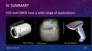 Photographic Cameras
IV. SUMMARY
CCD and CMOS have a wide range of applications:
Source: Internet 17
CCTV Cameras
Video Cameras Photocopiers Bar-code Readers
 