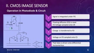 II. CMOS IMAGE SENSOR
Source: Internet 6
Operation in Photodiode & Circuit
1
Signal is integrated under PG
2
Floating diffusion (FD) is reset
FD Voltage sampled onto CR
3
Charge is transferred to FD
4
Voltage on FD sampled onto CS
5
Pixel data is driven onto differential
horizontal bus
 