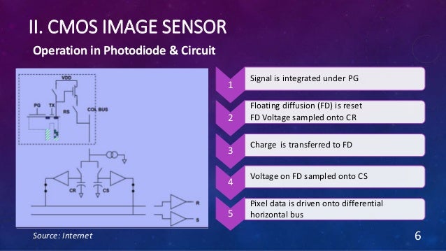 CCD and CMOS Image Sensor