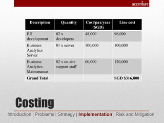 Costing
Introduction | Problems | Strategy | Implementation | Risk and Mitigation
Description Quantity Cost/pax/year
(SGD)
Line cost
IUI
development
02 x
developers
48,000 96,000
Business
Analytics
Server
01 x server 100,000 100,000
Business
Analytics
Maintenance
02 x on-site
support staff
60,000 120,000
Grand Total SGD $316,000
 