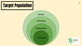 Target Population
WWor
Individuals
Relationships
Community
Society
5
 