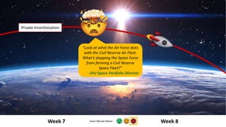 Week 7 Week 8
Private Incentivization
“Look at what the Air Force does
with the Civil Reserve Air Fleet.
What’s stopping t...