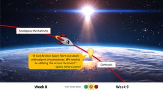 Week 8 Week 9
Contracts
Analogous Mechanisms
“A Civil Reserve Space Fleet only deals
with exigent circumstances. We need t...