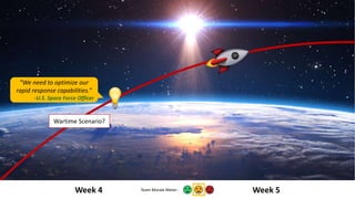 Week 4 Week 5
Wartime Scenario?
Team Morale Meter:
”We need to optimize our
rapid response capabilities.”
-U.S. Space Forc...