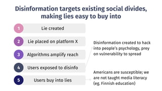 Disinformation targets existing social divides,
making lies easy to buy into
Disinformation created to hack
into people’s ...