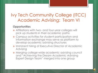 Team 6 Narrated Ppt