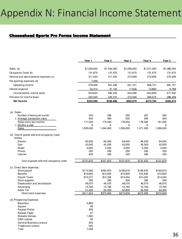 Sample cover letter for pick packer with no experience picture