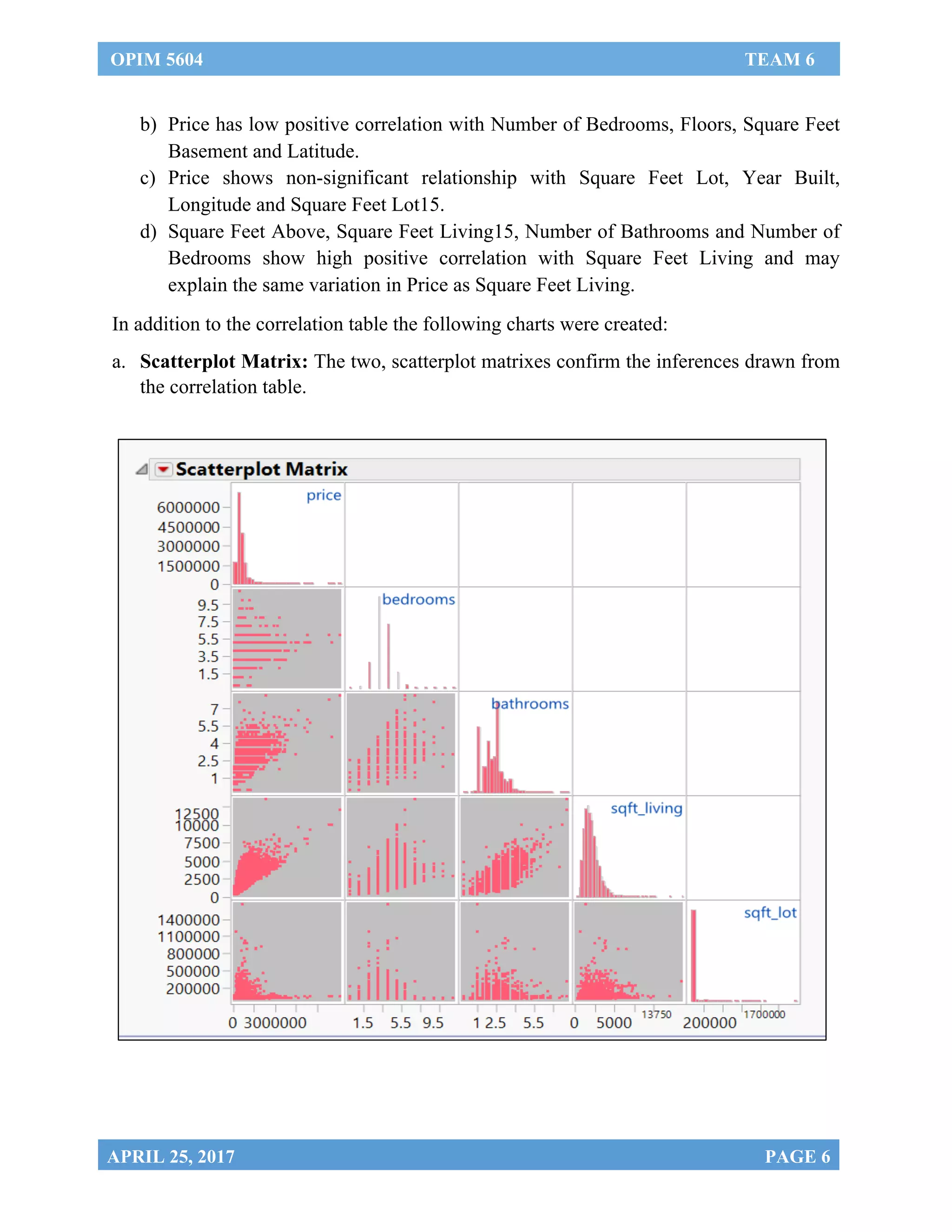 OPIM 5604 TEAM 6
	
APRIL 25, 2017 PAGE 6
b) Price has low positive correlation with Number of Bedrooms, Floors, Square Feet
Basement and Latitude.
c) Price shows non-significant relationship with Square Feet Lot, Year Built,
Longitude and Square Feet Lot15.
d) Square Feet Above, Square Feet Living15, Number of Bathrooms and Number of
Bedrooms show high positive correlation with Square Feet Living and may
explain the same variation in Price as Square Feet Living.
In addition to the correlation table the following charts were created:
a. Scatterplot Matrix: The two, scatterplot matrixes confirm the inferences drawn from
the correlation table.
	 	
 