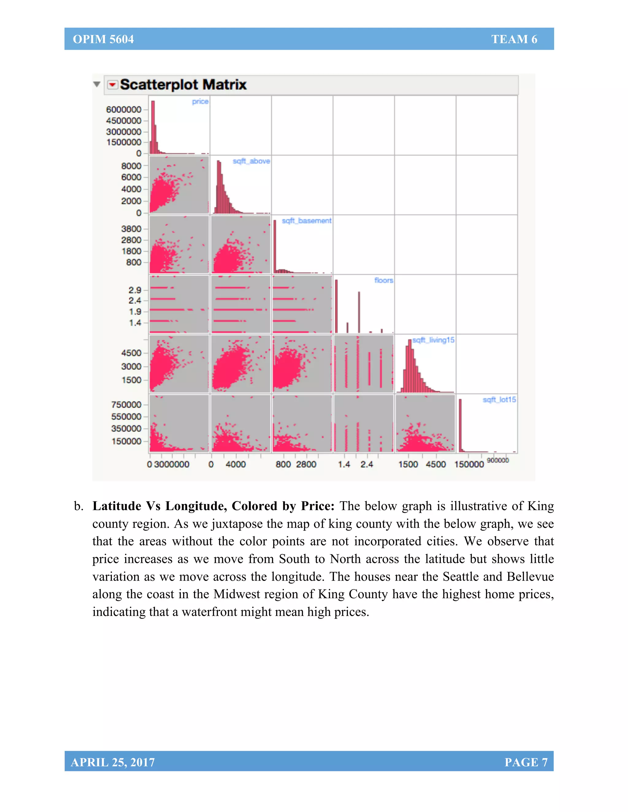 OPIM 5604 TEAM 6
	
APRIL 25, 2017 PAGE 7
	
	
b. Latitude Vs Longitude, Colored by Price: The below graph is illustrative of King
county region. As we juxtapose the map of king county with the below graph, we see
that the areas without the color points are not incorporated cities. We observe that
price increases as we move from South to North across the latitude but shows little
variation as we move across the longitude. The houses near the Seattle and Bellevue
along the coast in the Midwest region of King County have the highest home prices,
indicating that a waterfront might mean high prices.
	
 