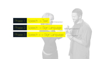 Phase 1Speech -> Text 
No Interaction 
Phase 2Speech -> Sign Language 
Phase 3Speech <-> Sign Language 
Minimal Interaction 
Conversation 
 