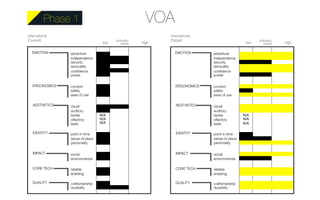 VOA 
N/A N/A 
N/A 
N/A 
N/A 
N/A 
Phase 1 
 