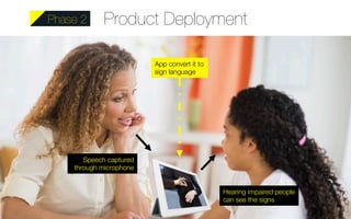 Product Deployment 
Speech captured 
through microphone 
App convert it to 
sign language 
Hearing impaired people 
can see the signs 
Phase 2 
 