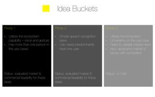 Idea Buckets 
Priority 1 
-­‐ Utilizes the ecosystem 
capability – voice and gesture 
-­‐ Has more than one person in 
the use cases 
Status: evaluated market & 
commercial feasibility for these 
ideas 
Priority 2 
-­‐ Simple speech recognition 
tasks 
-­‐ Use cases predominantly 
have one user 
Status: evaluated market & 
commercial feasibility for these 
ideas 
Priority 3 
-­‐ Utilizes the ecosystem 
-­‐ Uncertainty on the use case 
-­‐ Need to validate market need 
-­‐ Also, application market is 
dense with competition 
Status: on hold 
 