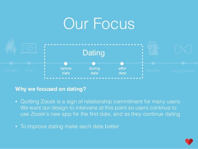 First message zoosk How To