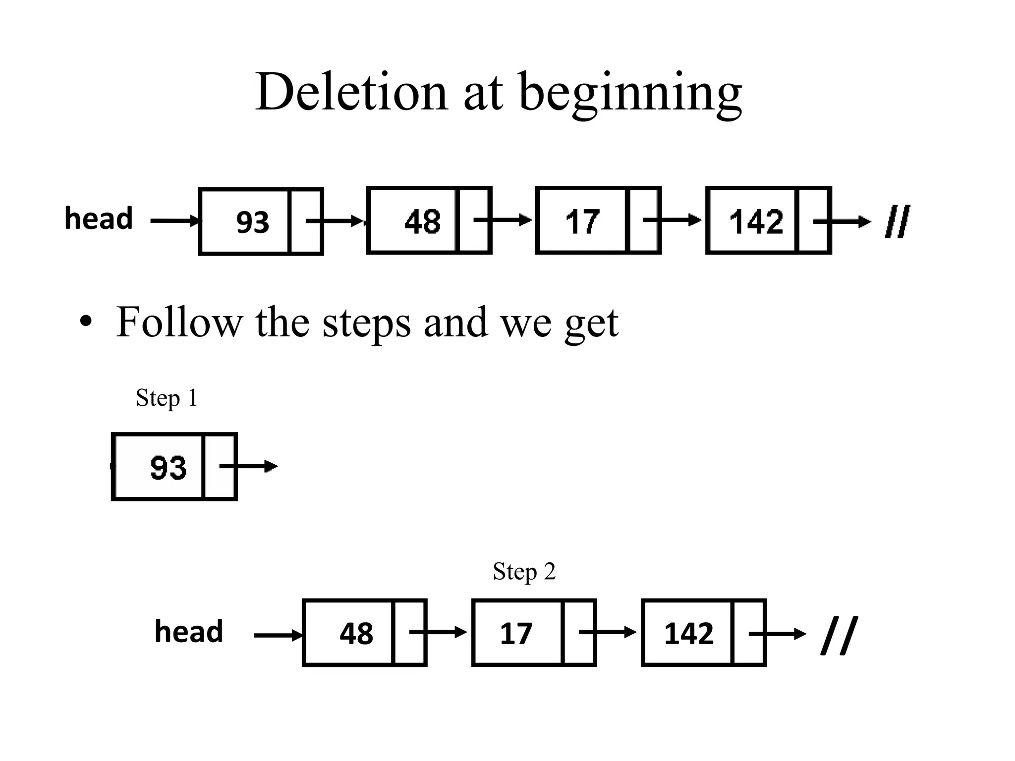 Deletion at beginning 
head 93 
• Follow the steps and we get 
Step 1 
Step 2 
head 48 17 142 // 
 