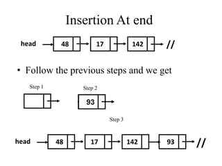 Insertion At end 
head 48 17 142 // 
• Follow the previous steps and we get 
93 
Step 1 Step 2 
Step 3 
head 48 17 142 // 
 