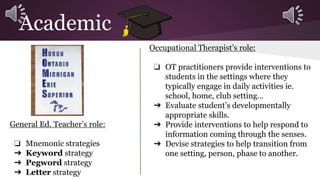 Academic 
General Ed. Teacher’s role: 
❏ Mnemonic strategies 
➔ Keyword strategy 
➔ Pegword strategy 
➔ Letter strategy 
Occupational Therapist’s role: 
❏ OT practitioners provide interventions to 
students in the settings where they 
typically engage in daily activities ie. 
school, home, club setting… 
➔ Evaluate student’s developmentally 
appropriate skills. 
➔ Provide interventions to help respond to 
information coming through the senses. 
➔ Devise strategies to help transition from 
one setting, person, phase to another. 
 